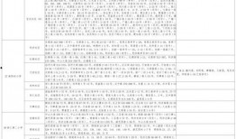 九尾连结最新爆料视频大全