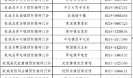 广州热点爆料博主名单最新,广州热点爆料博主名单新鲜出炉！