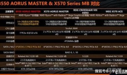 三代锐龙最新爆料,全新架构引领处理器革命