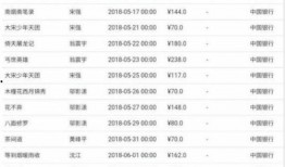 到处逛的娱乐圈吃瓜人