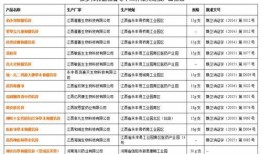 前段时间的爆料新闻,事件背后真相大起底！”